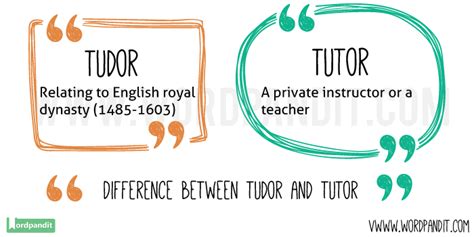 tudor vs tutor spelling